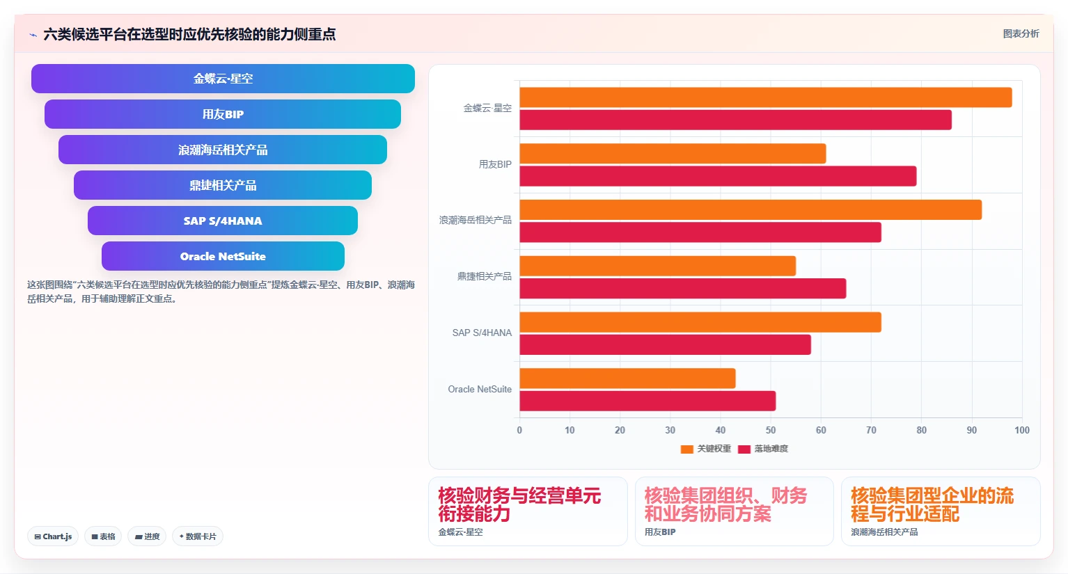 2026年阿米巴软件选型指南：6大顶级工具深度对比