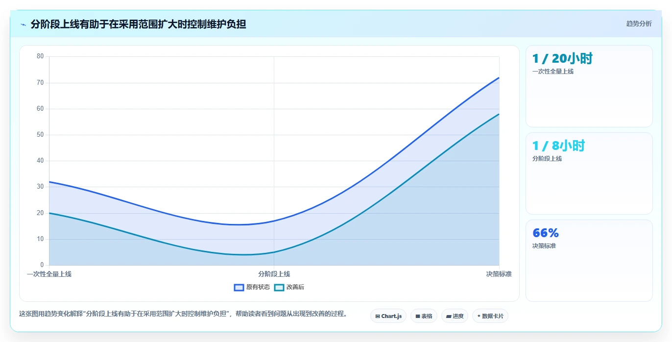 项目经理必读:2026年7款最佳好用的研发管理平台工具盘点
