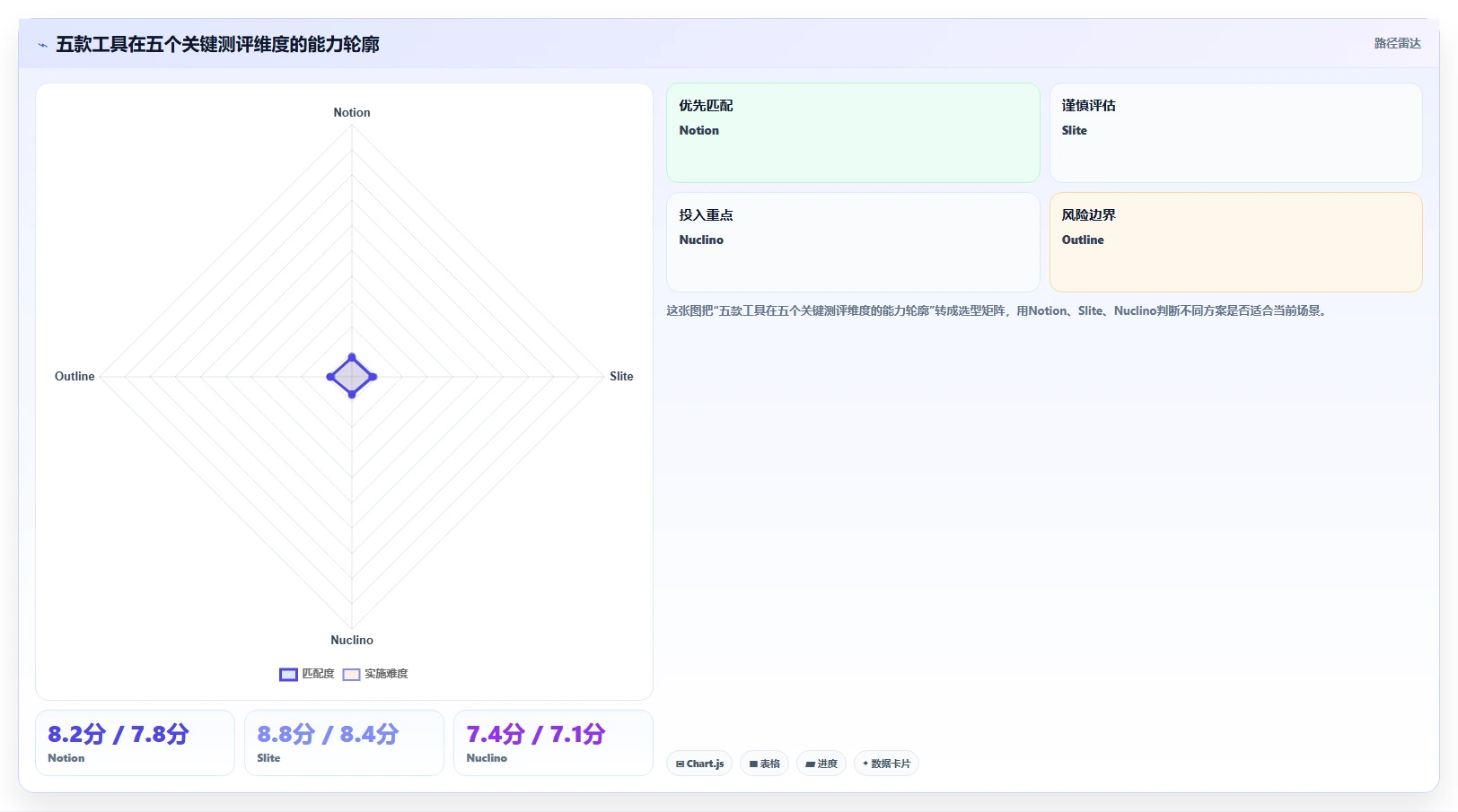 2026年具备 AI 能力的 Confluence 替代软件哪款好用?五款工具测评指南