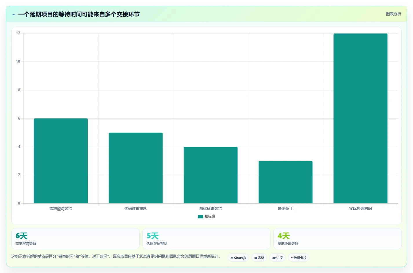 提升效率必备:2026年最受欢迎的5大研发进度管理软件工具盘点