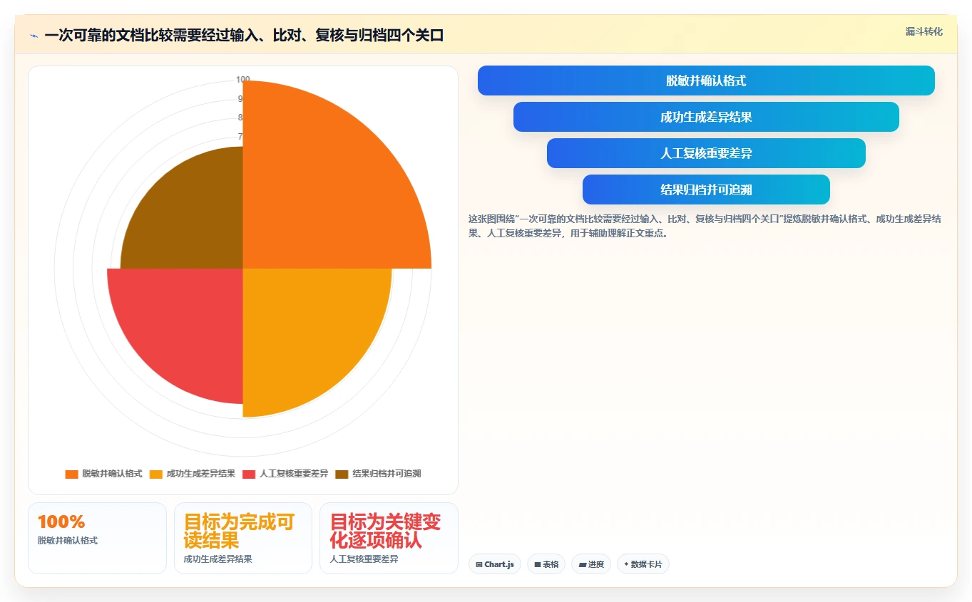 2026年效率之选:6款多文档对比软件工具深度评测