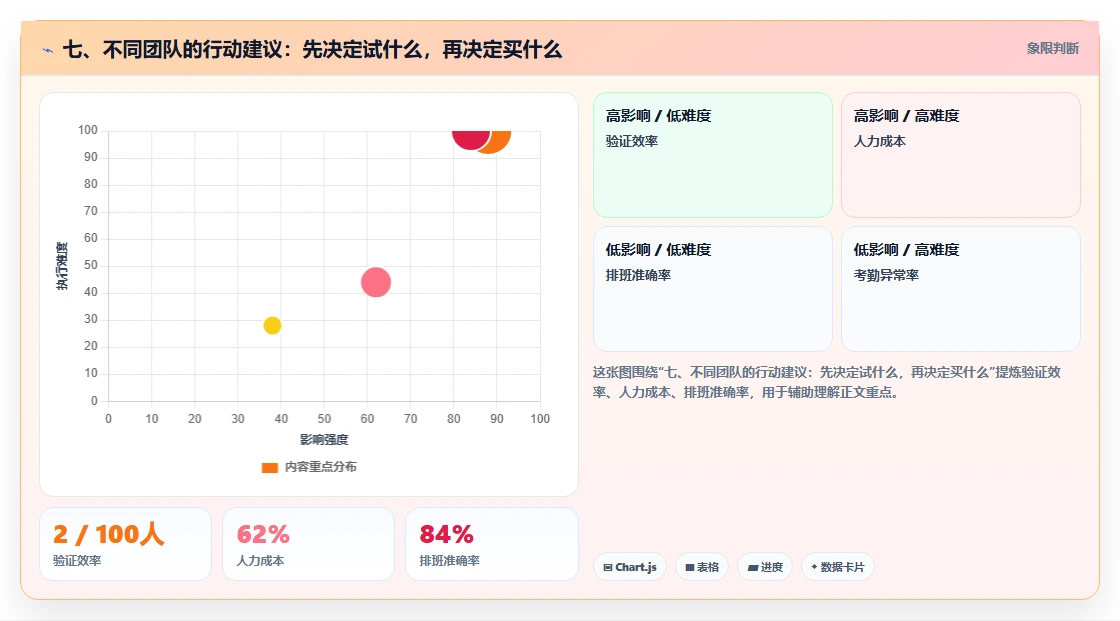 七、不同团队的行动建议：先决定试什么，再决定买什么