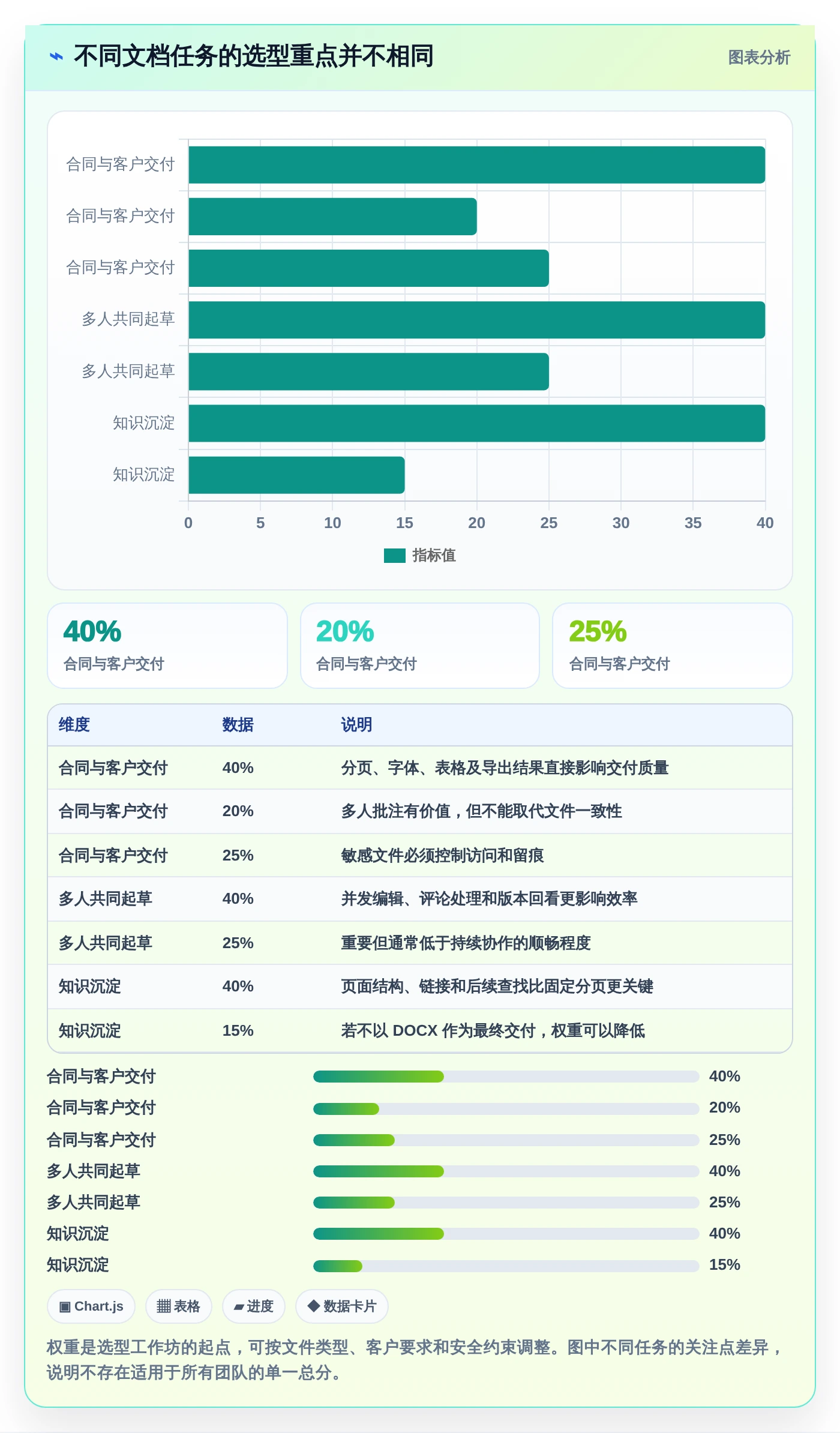 2026年效率之选：6款顶级文档上传在线编辑工具全面对比
