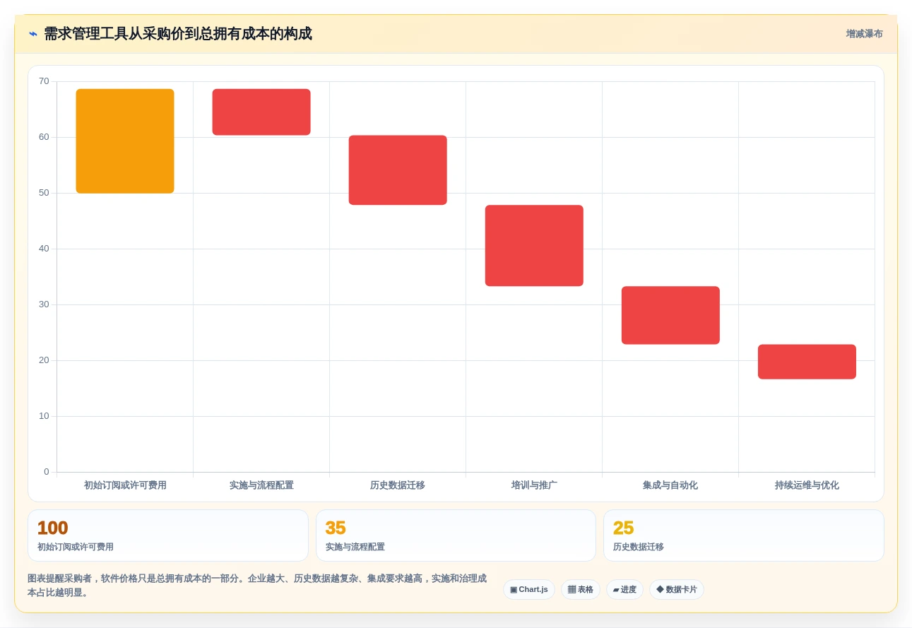 提升项目成功率:2026年最值得投资的5大需求收集管理工具