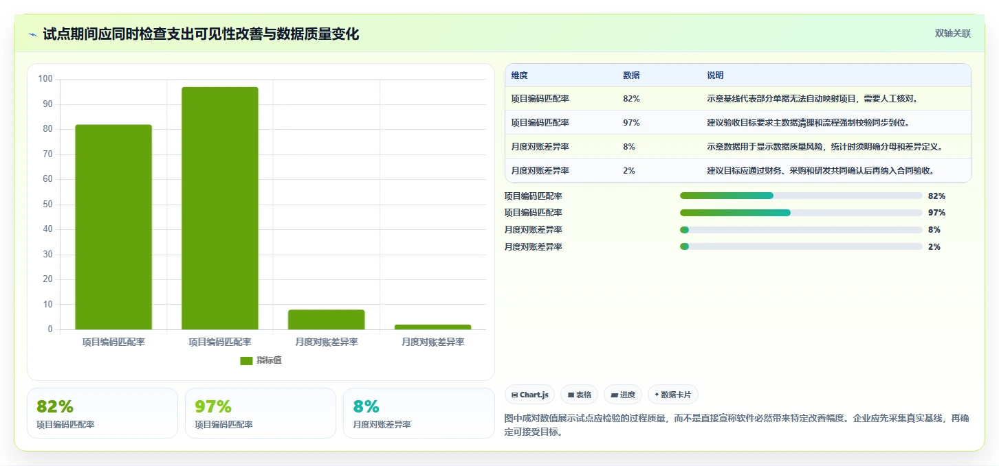 预算管理新趋势：2026年值得关注的5大研发支出管理系统