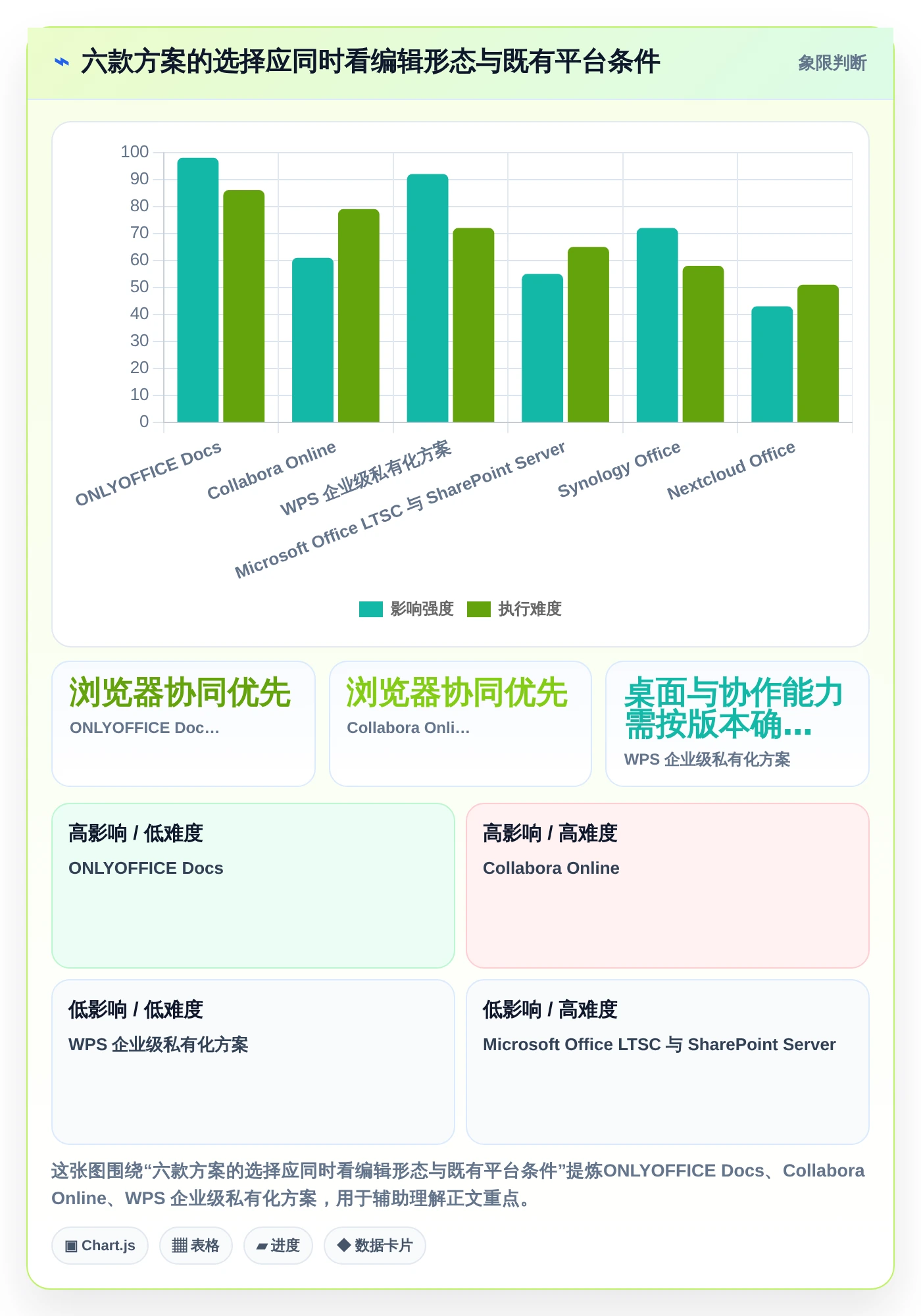 2026年最新局域网文档编辑软件哪个好?6款热门工具功能全面盘点