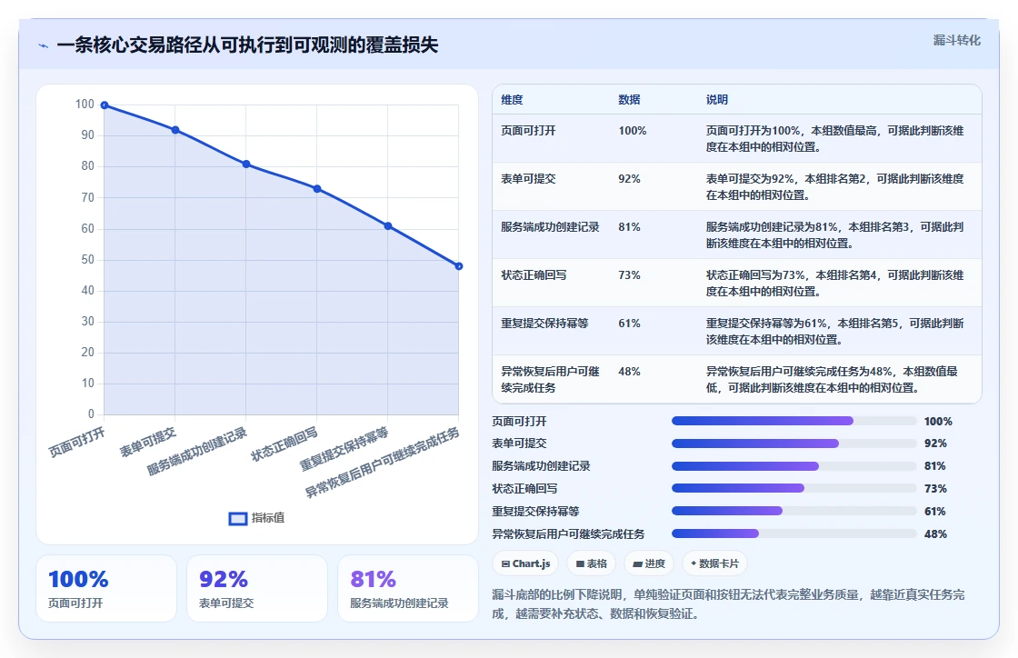 提升网站质量必备：2026年最值得使用的5大网页功能测试工具