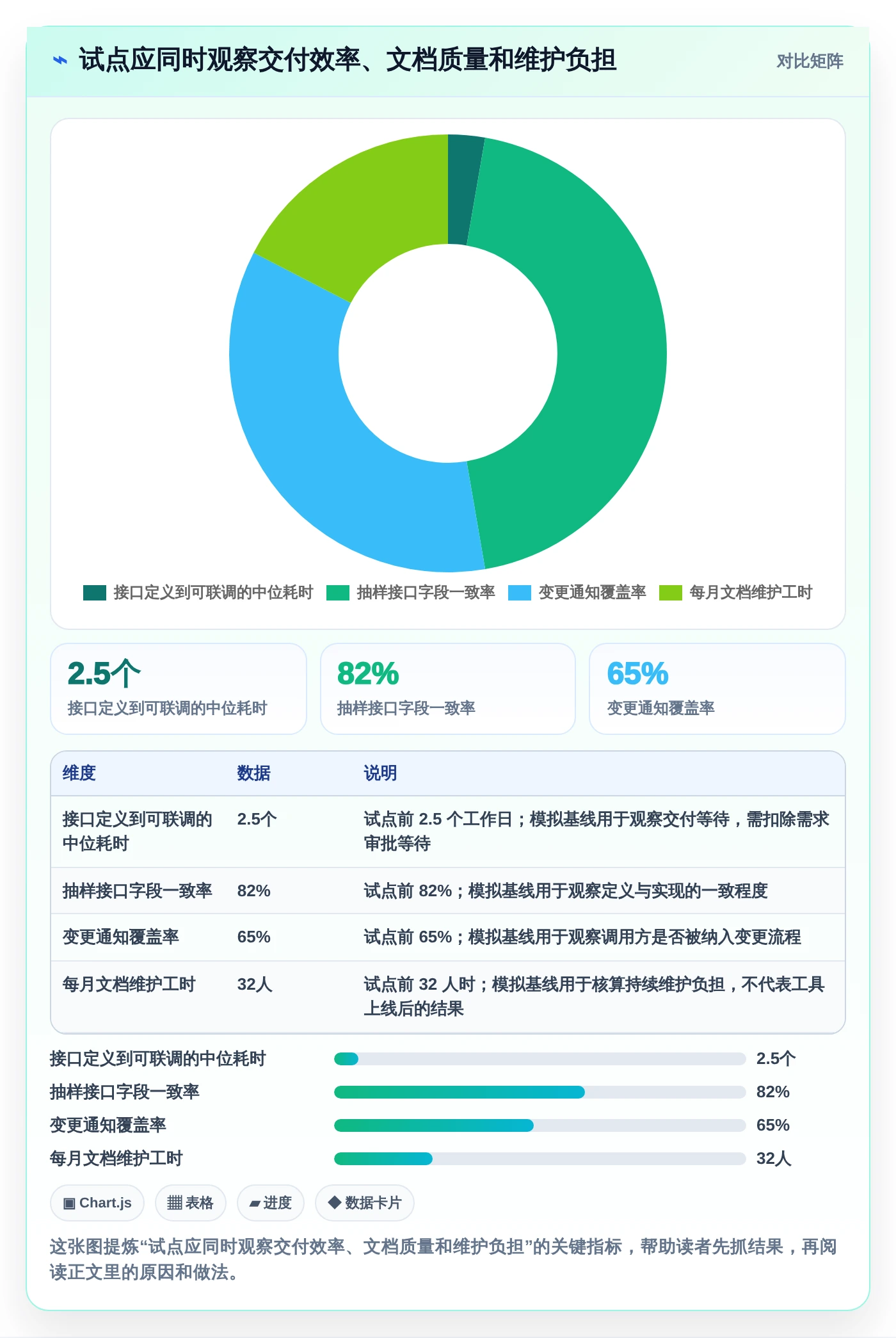 如何选择最适合你的api接口文档管理系统?2026年6大热门工具对比