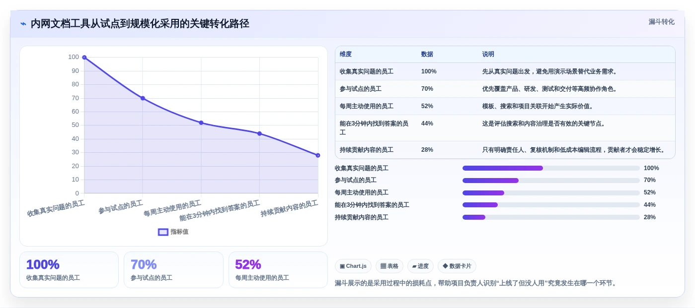 提升团队协作效率:2026年最值得投资的5大搭建内网在线文档的软件工具