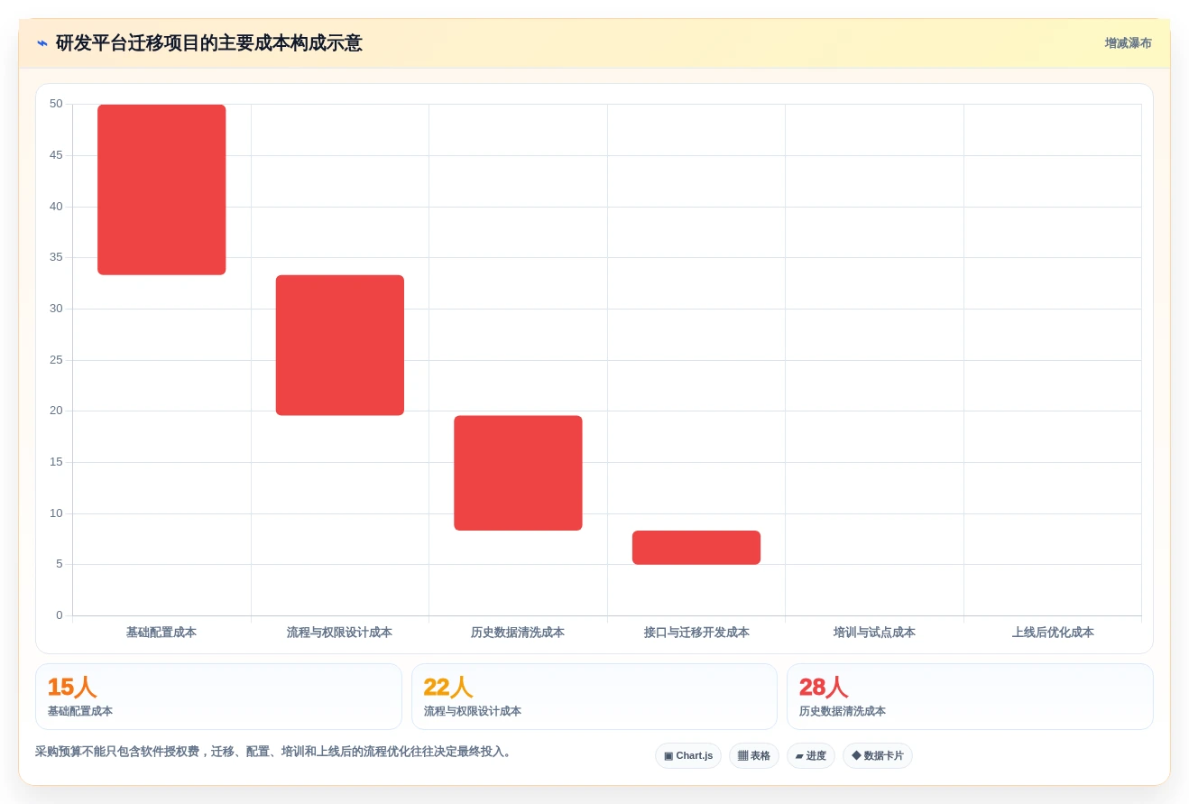 研发效率提升指南:2026年最值得投资的7款维达进度软件
