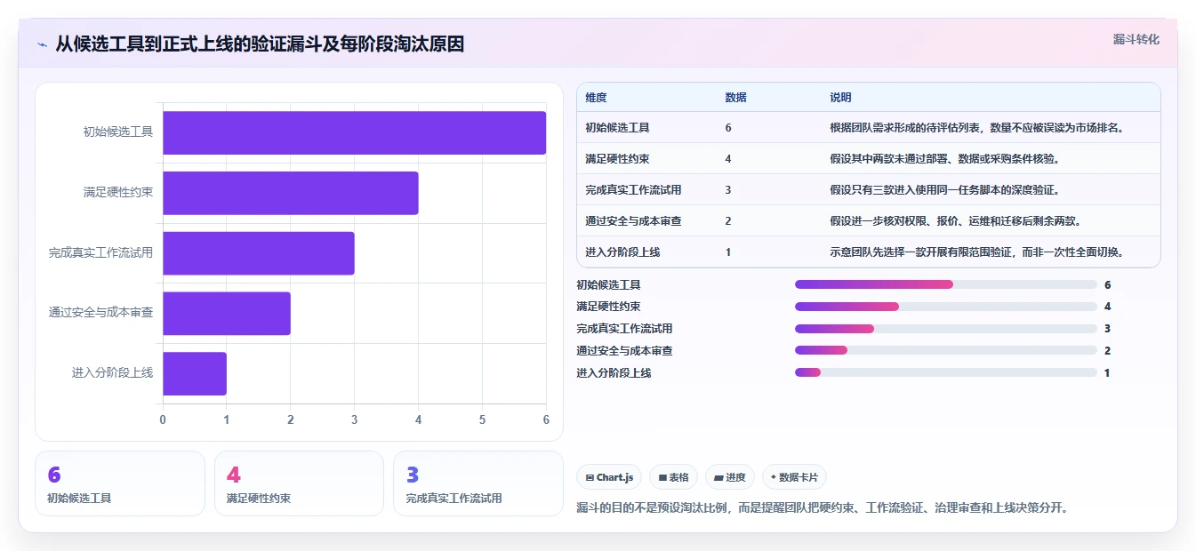 2026年软件协作开发工具大比拼：6款顶级工具助力团队效率提升