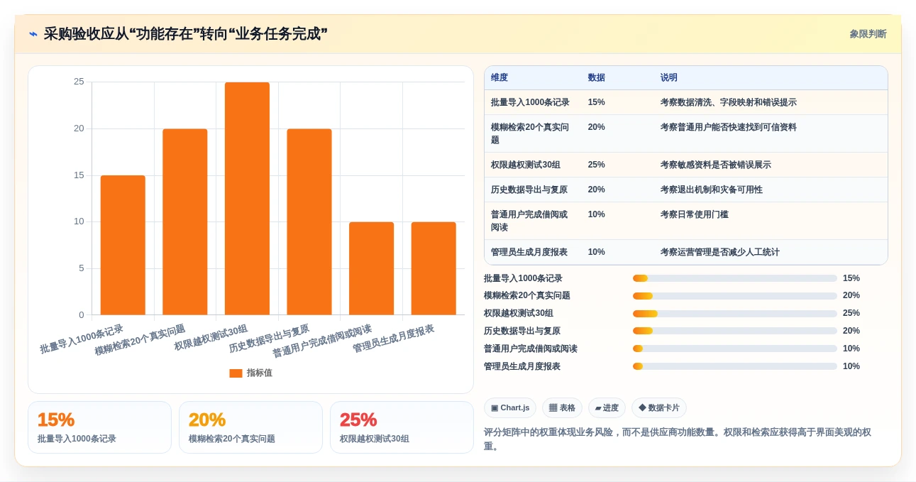 效率提升必备:2026年度7款顶级软件测试图书管理系统全面分析