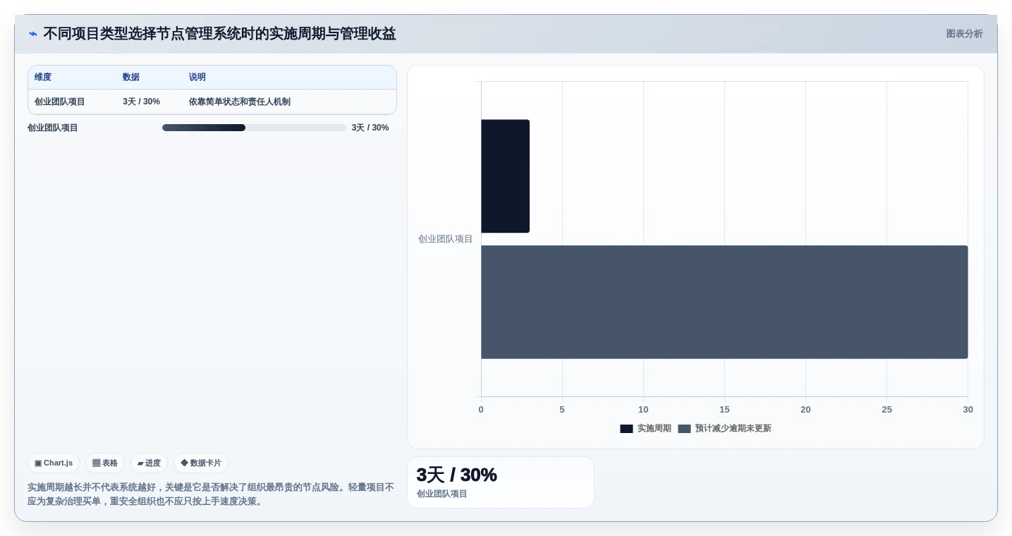 项目经理必看!2026年最受欢迎的5款节点管理系统推荐
