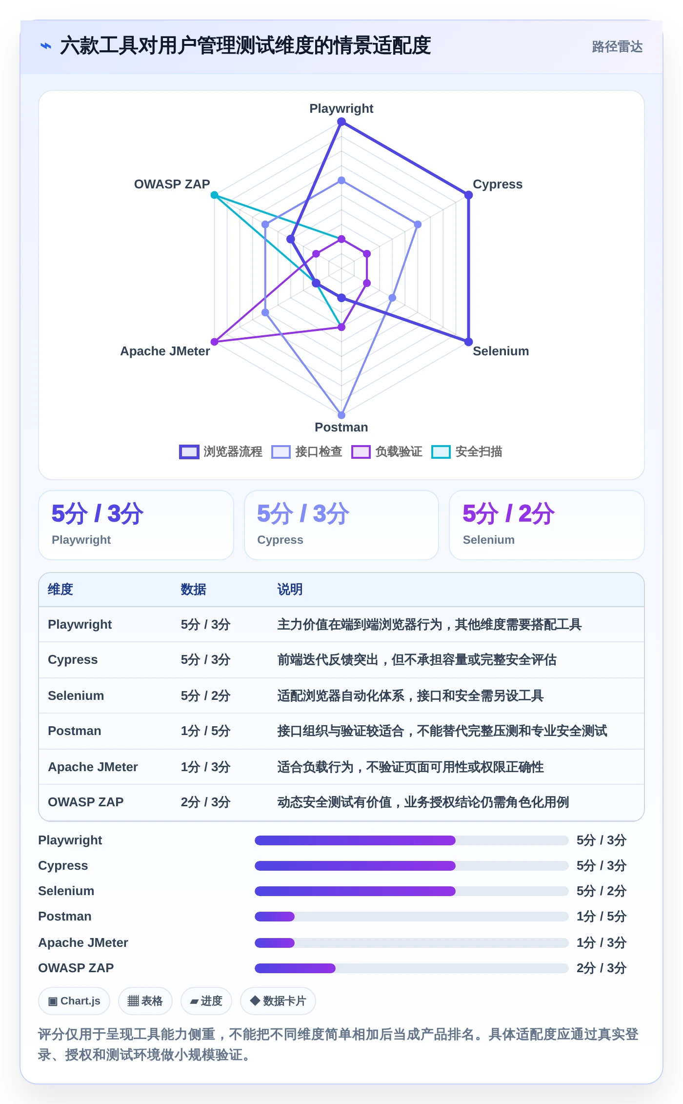 2026年必看:6款顶级系统用户管理功能测试工具全面对比
