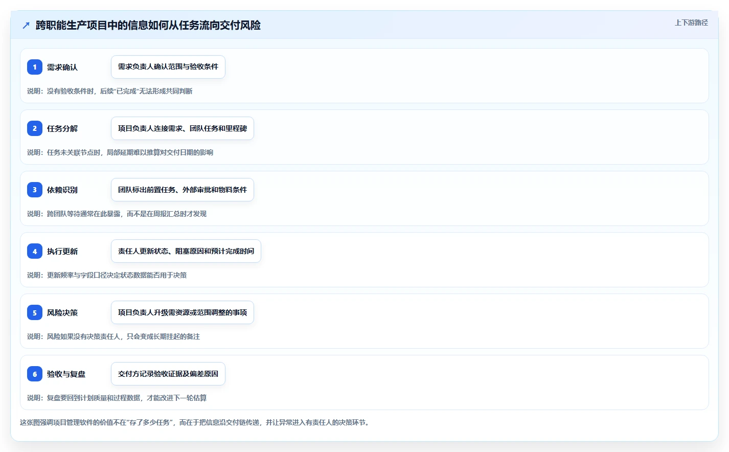 项目经理必看：2026年最受欢迎的7款生产项目管理软件对比