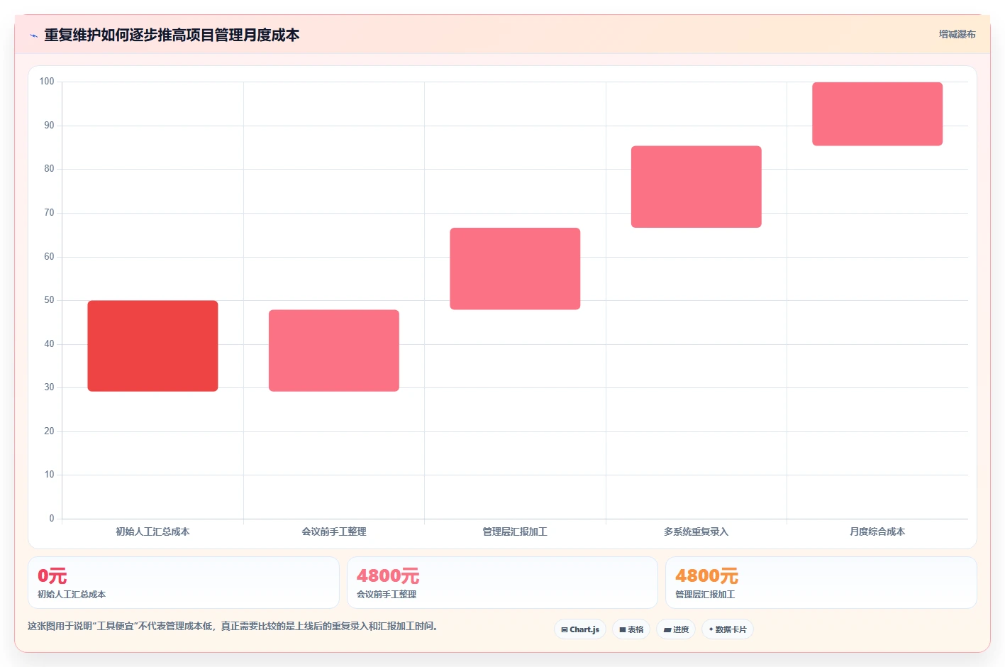 项目经理必看:2026年6大简单的项目进度管理软件选型指南