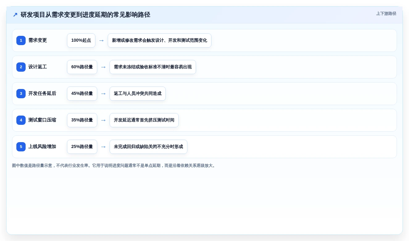 解密2026年热门项目进度计划用什么软件:8款研发管理工具全面评测