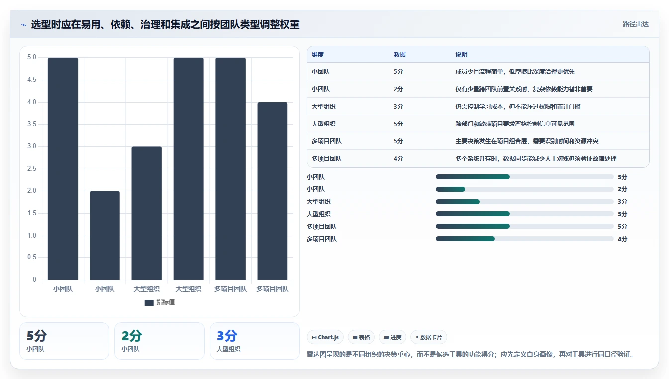 项目经理必读:2026年如何选择最适合你的项目管理日历工具?