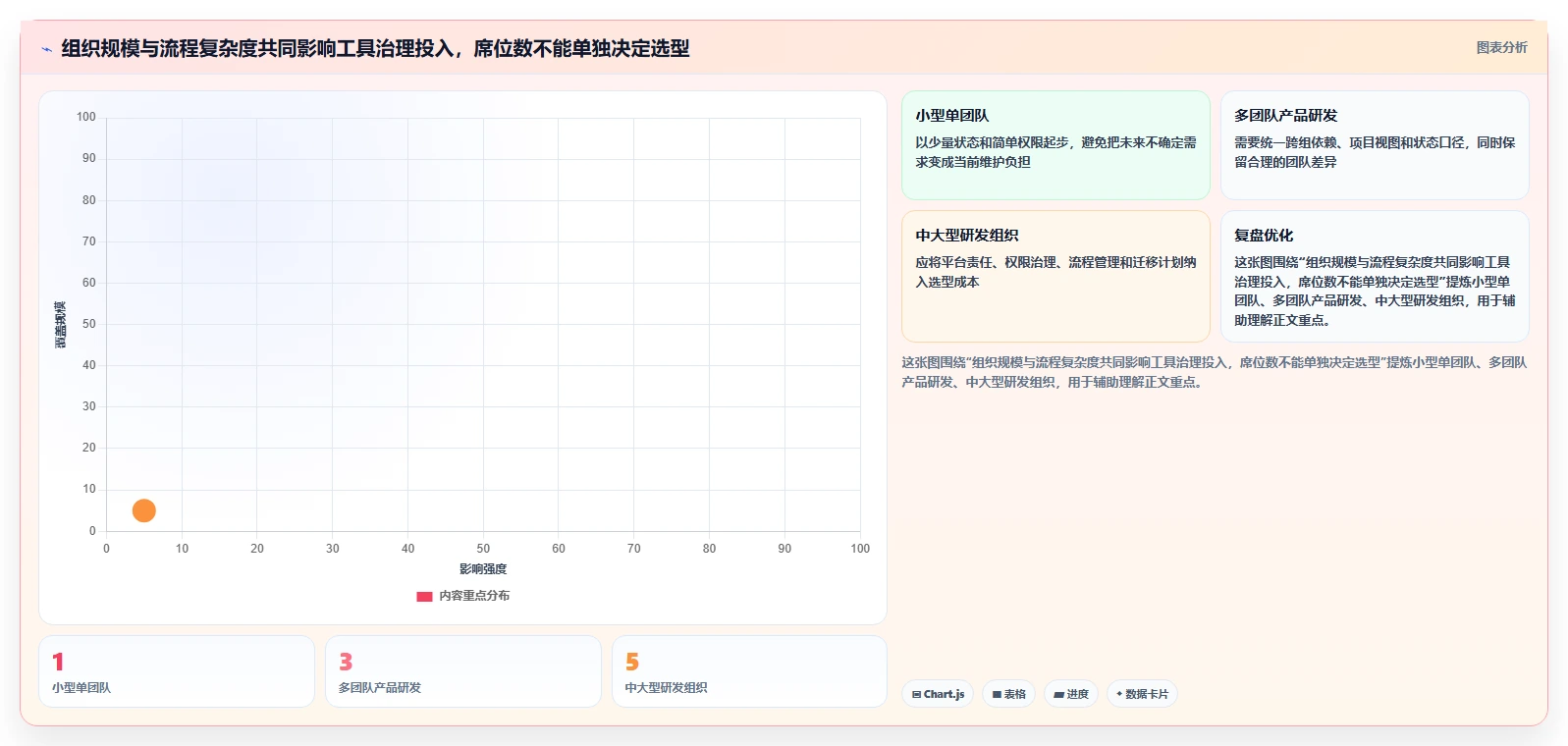 提升团队效率:2026年6大热门在线敏捷项目管理工具推荐