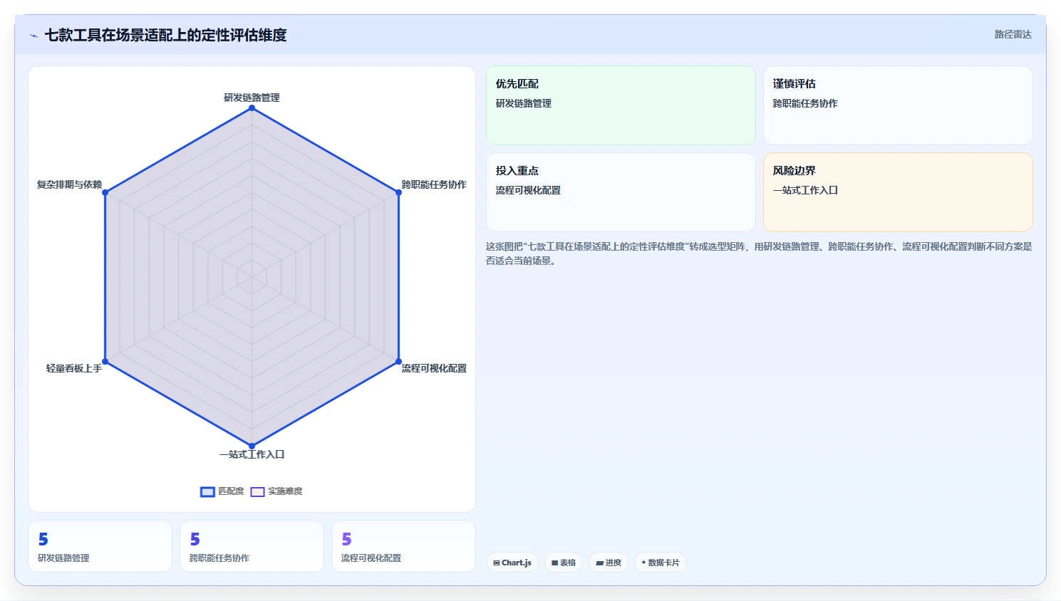 项目经理必读：2026年7款最佳PingCode项目管理系统工具盘点