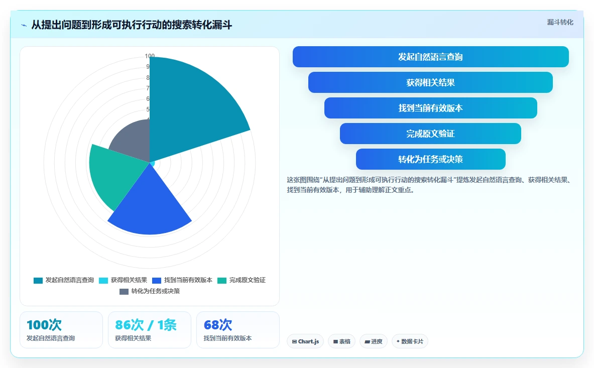 选择困难症?2026年文档管理搜索工具选型指南,5大必备功能全解析