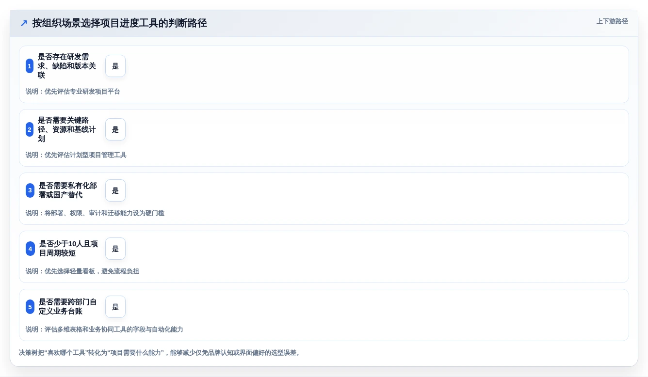 项目管理新趋势:2026年最受欢迎的8大记录项目进度的工具盘点