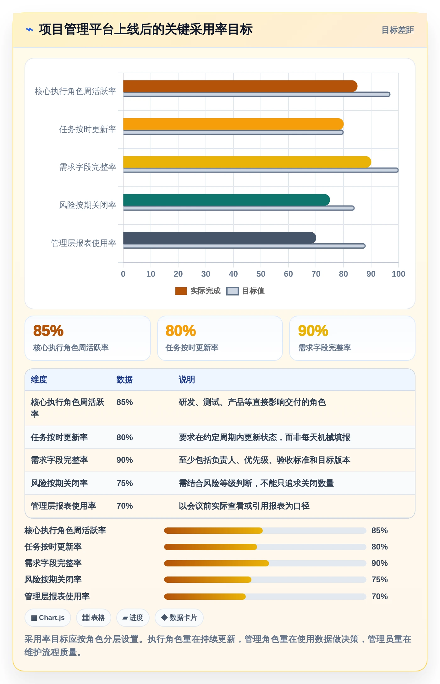 项目经理必读:2026年6大项目管理用什么工具软件选型指南