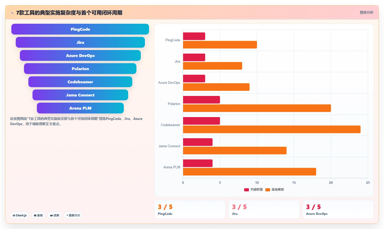 项目经理必看:2026年7大热门硬件研发项目管理工具对比分析