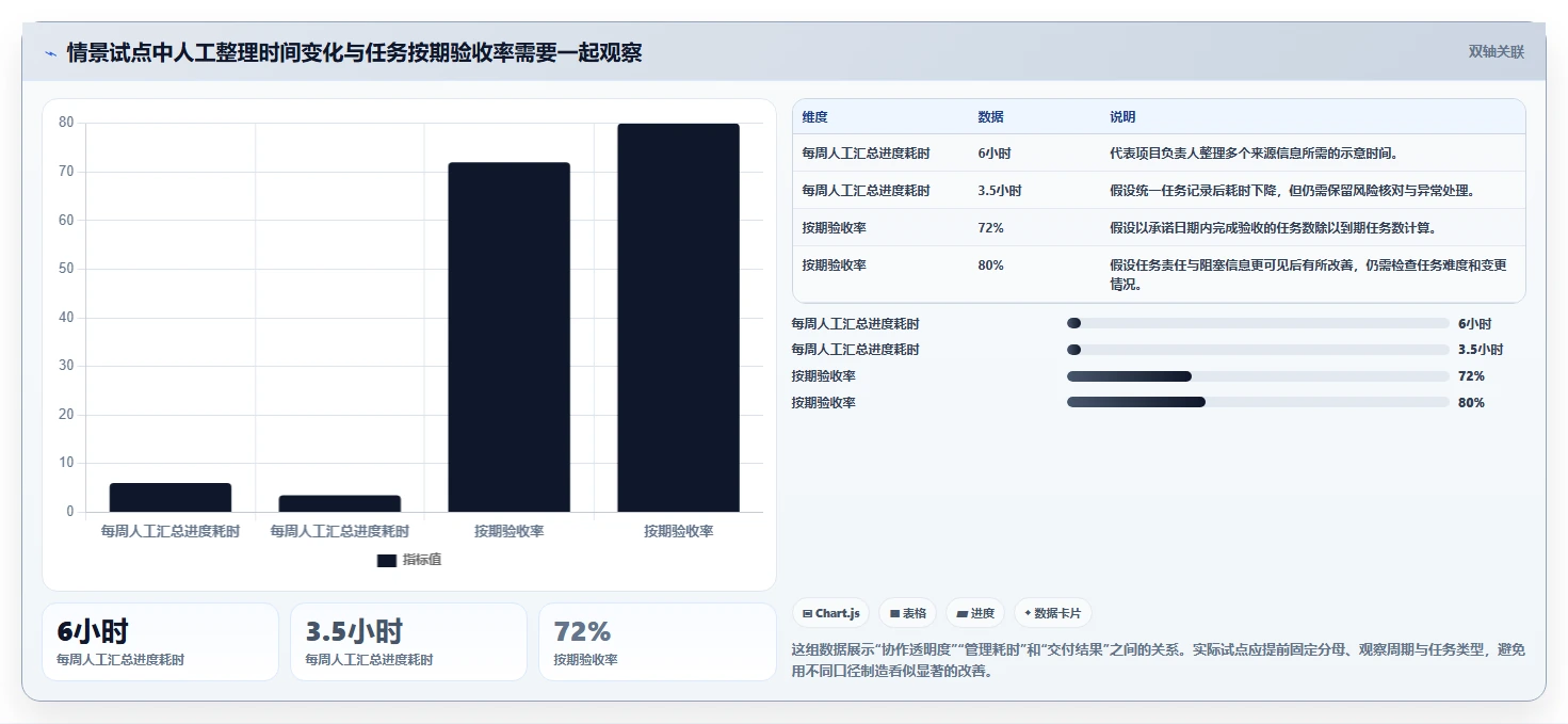 远程协作新时代：2026年最受欢迎的5大团队任务管理工具
