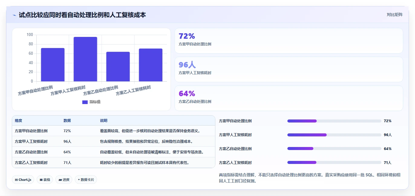 企业数据库管理必读：2026年多类型国产信创数据库统一适配工具选型指南