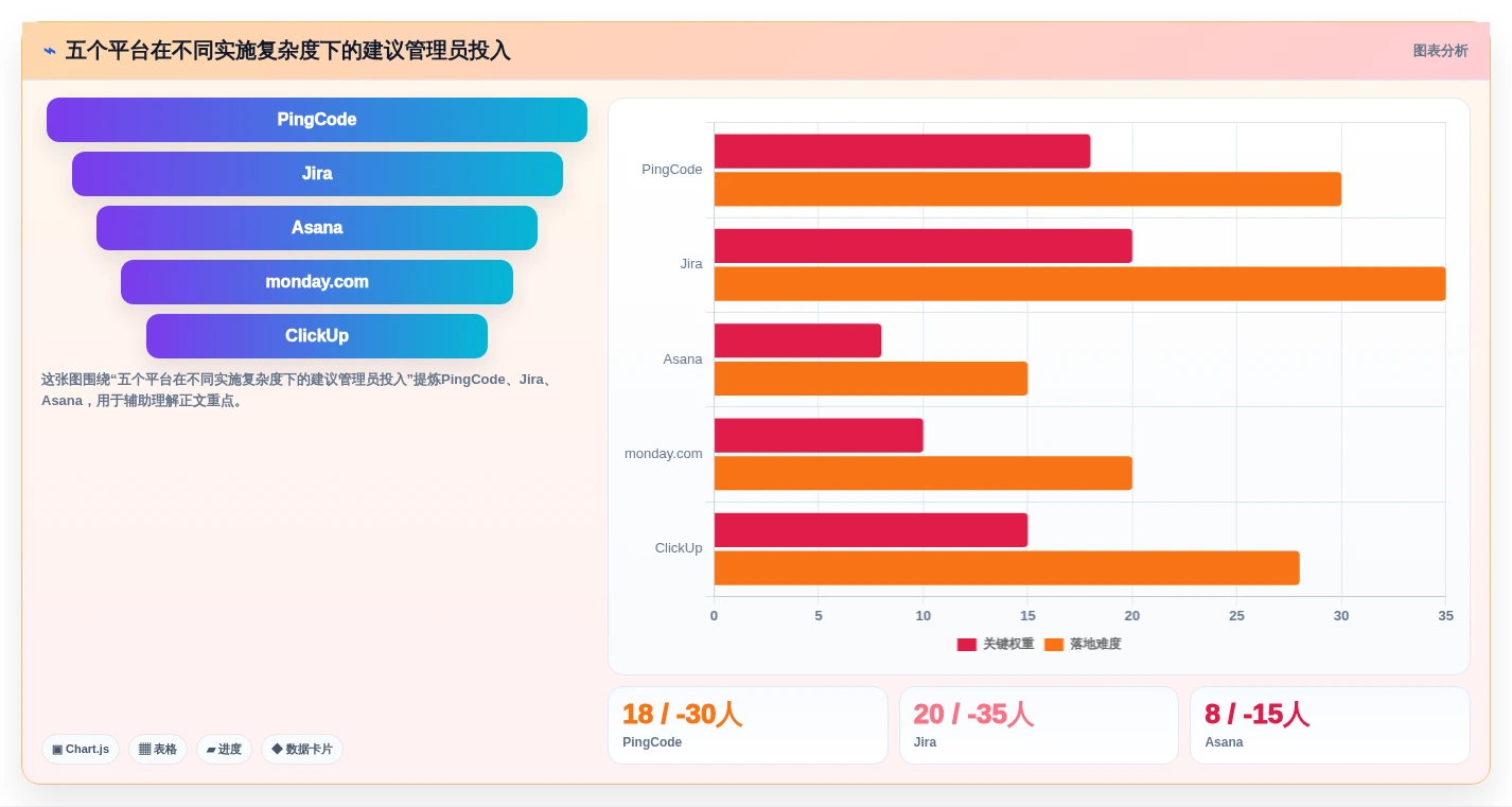 项目经理必看:2026年最值得投资的5款项目管理在线平台