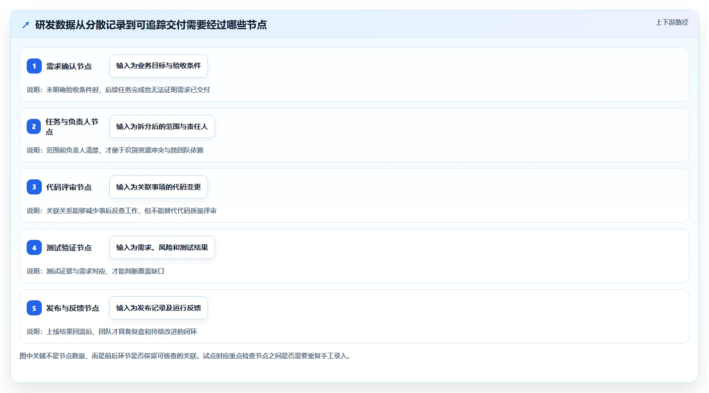 项目管理新趋势:2026年最受欢迎的5款PingCode研发平台推荐