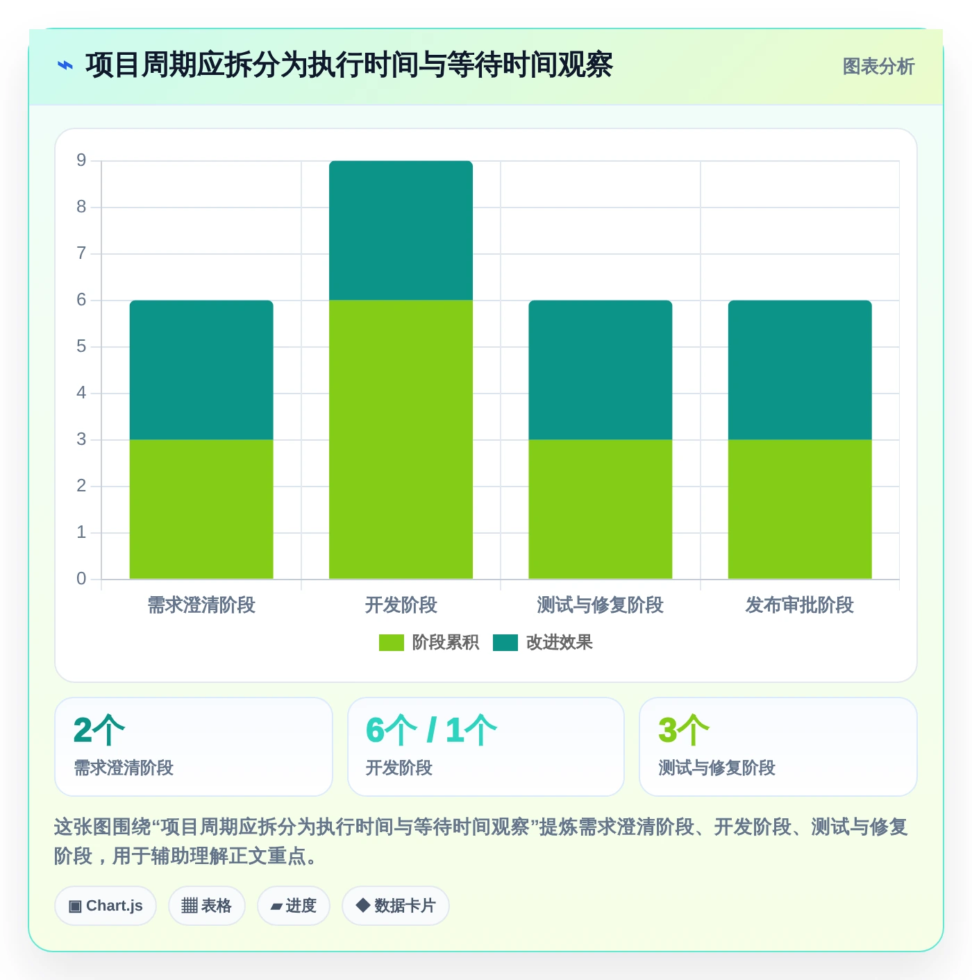 选对项目管理系统PingCode有多重要?2026年5款必备工具推荐