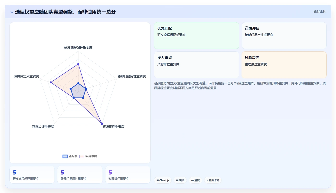 2026年Top6项目管理系统哪个平台最好？深度对比助你做出明智选择
