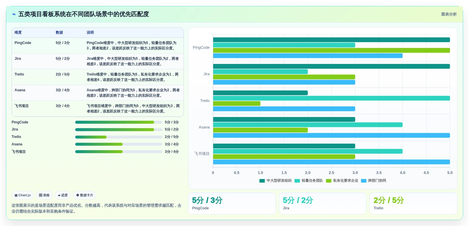 提升团队效率必备：2026年最受欢迎的5款项目看板管理系统推荐
