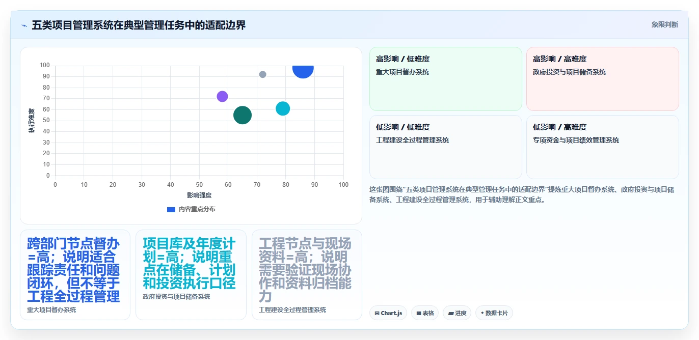 选对工具事半功倍:2026年政府项目管理系统Top5推荐