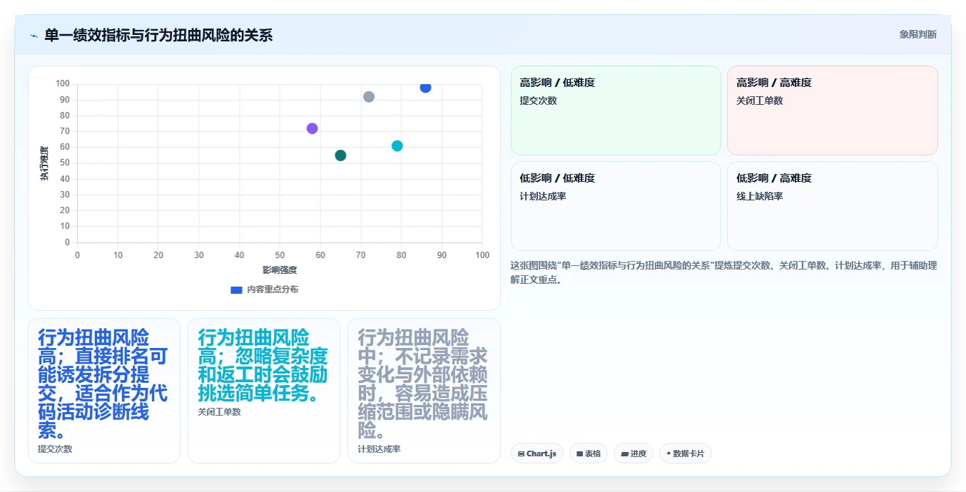2026年研发绩效管理软件大盘点：6款提升团队效率的顶级工具
