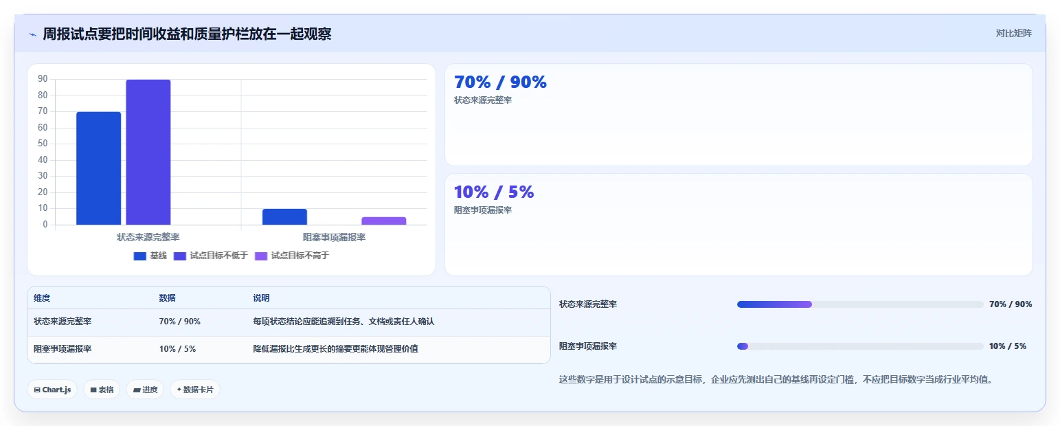 2026年AI项目管理工具评测:10款企业级平台深度对比与选型指南