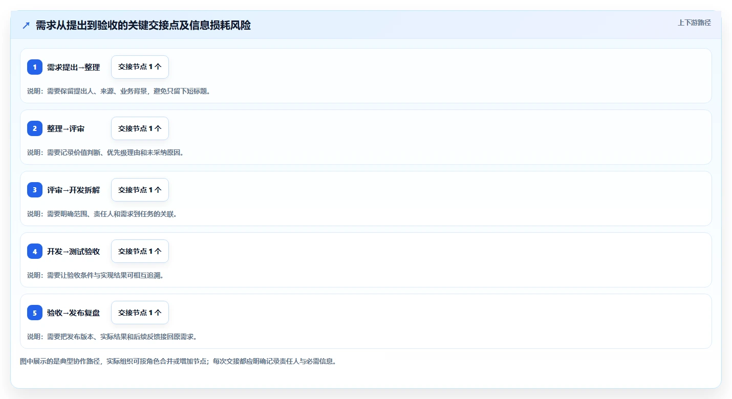 2026年强大的需求管理工具选哪个:深度测评与选型指南