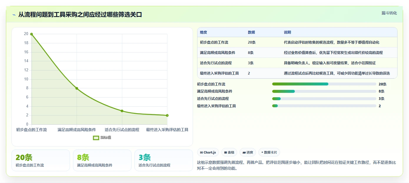 打造高效团队：2026年丁丁工作流系统选型指南与7款热门工具推荐