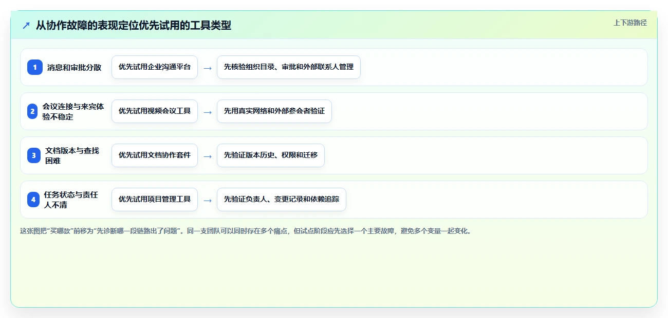 远程办公新时代：2026年最热门的8款线上协同工具有哪些？深度对比与推荐