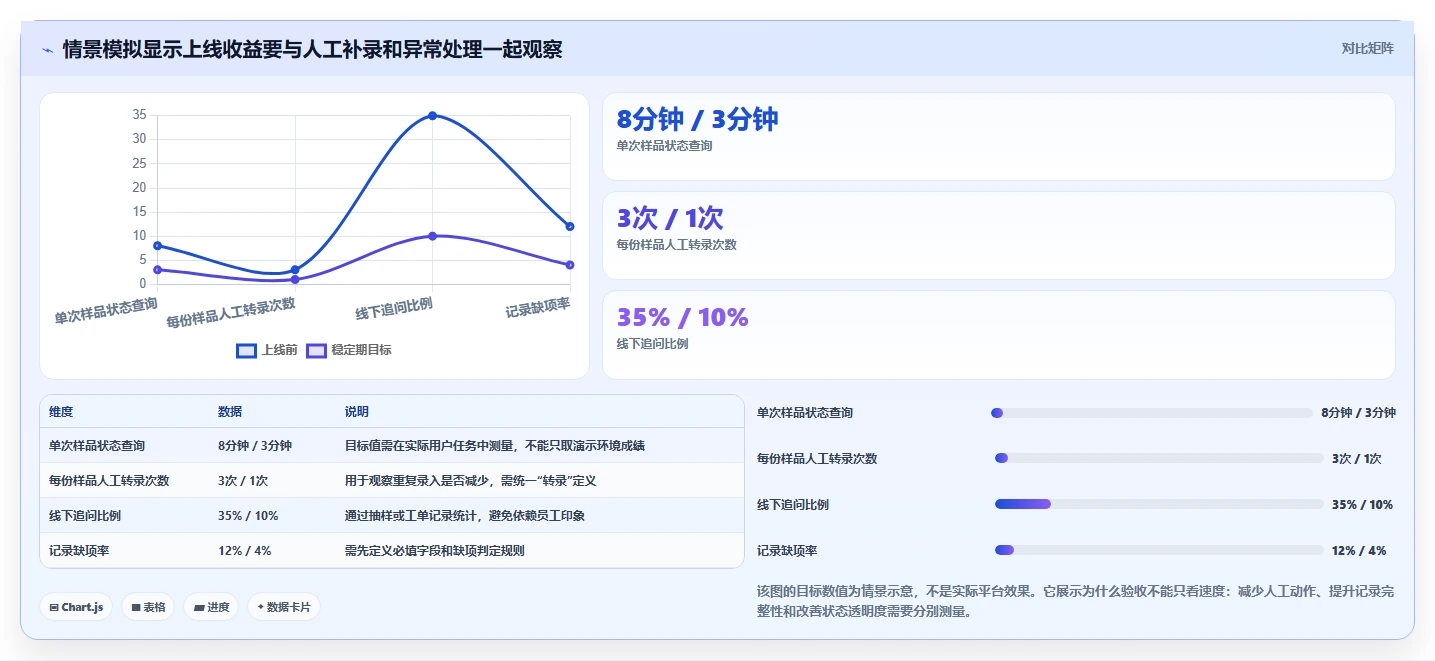 2026年医药研发管理系统选型指南：7款主流平台对比分析