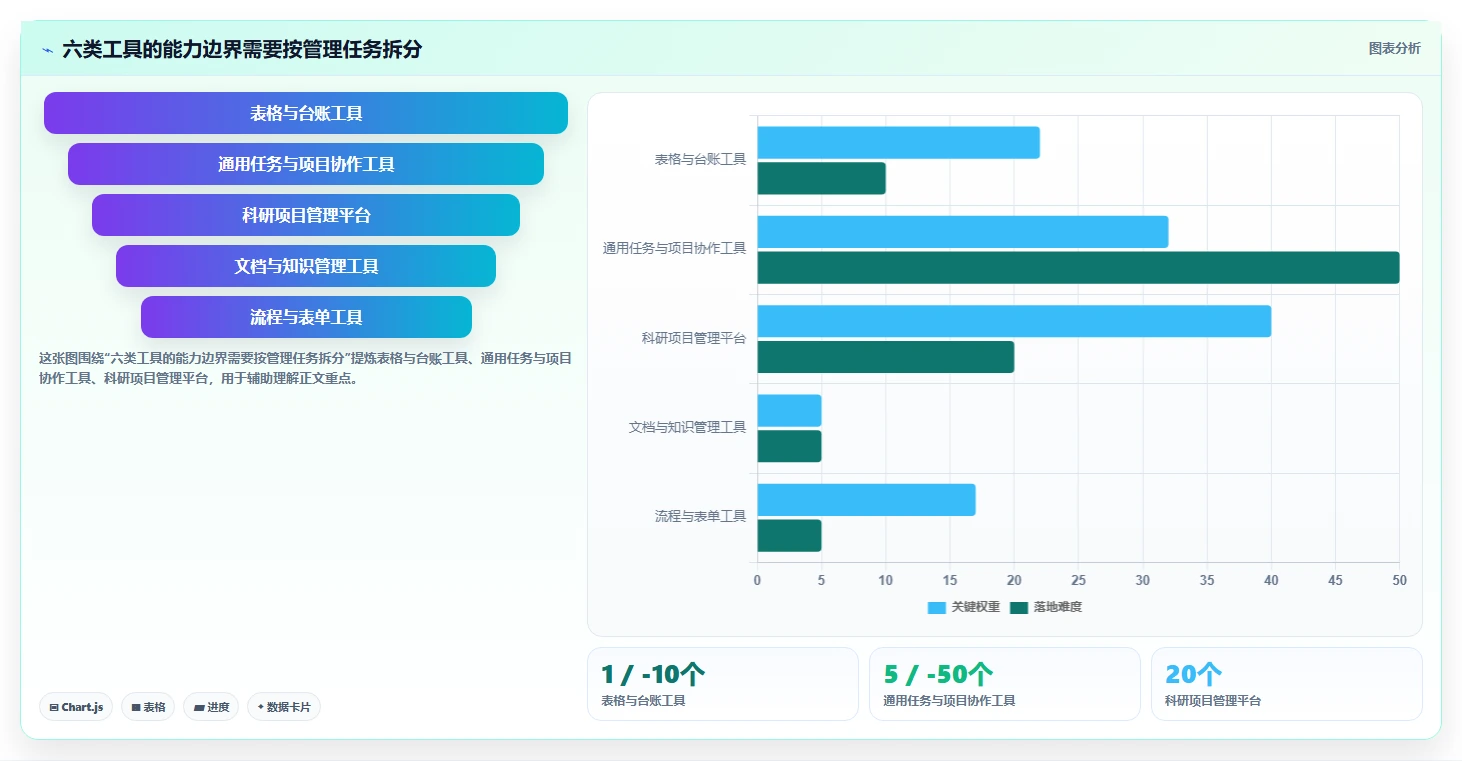 科研项目管理系统工具选型指南：2026 年必备的 6 大工具