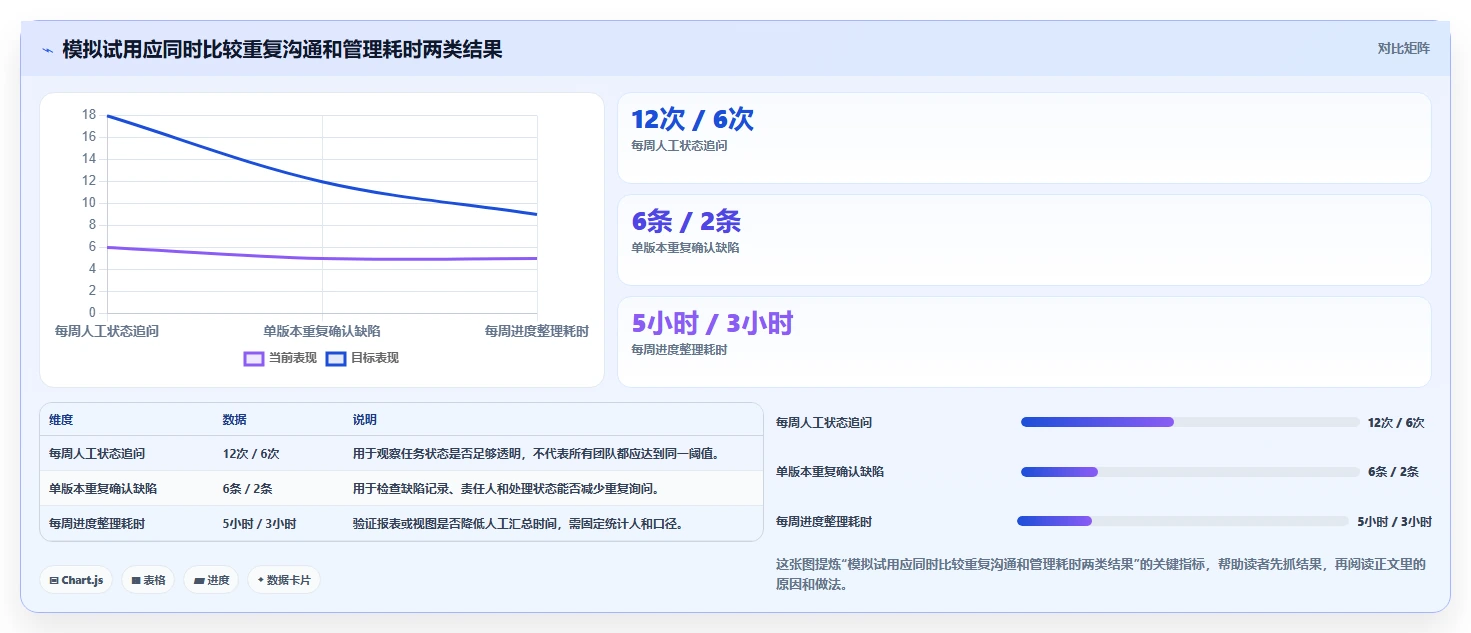 选择困难症？2026年研发项目管理软件对比指南：8款热门工具全面测评