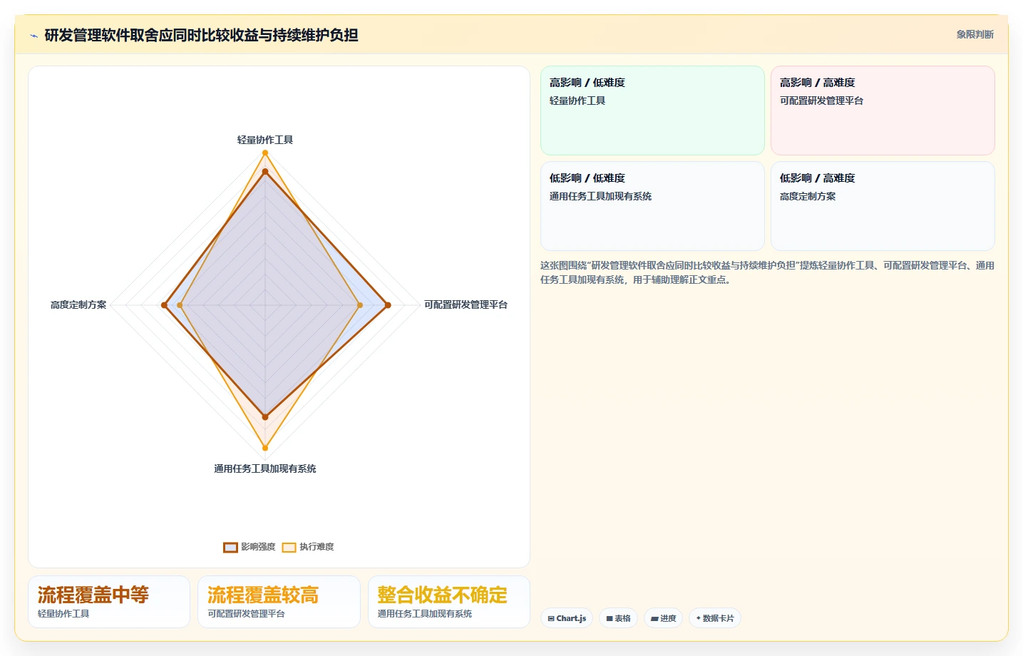 专业的研发管理软件选哪款合适?2026年选型指南与测评解析