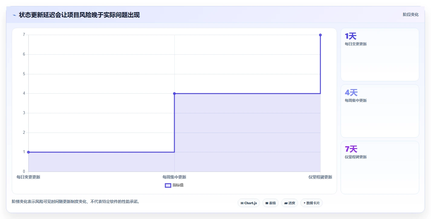 提升团队协作：2026年5大进度条显示软件推荐及选购指南