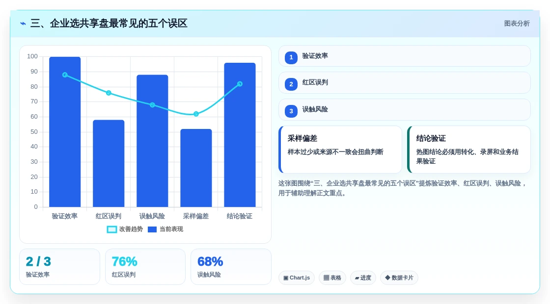 三、企业选共享盘最常见的五个误区