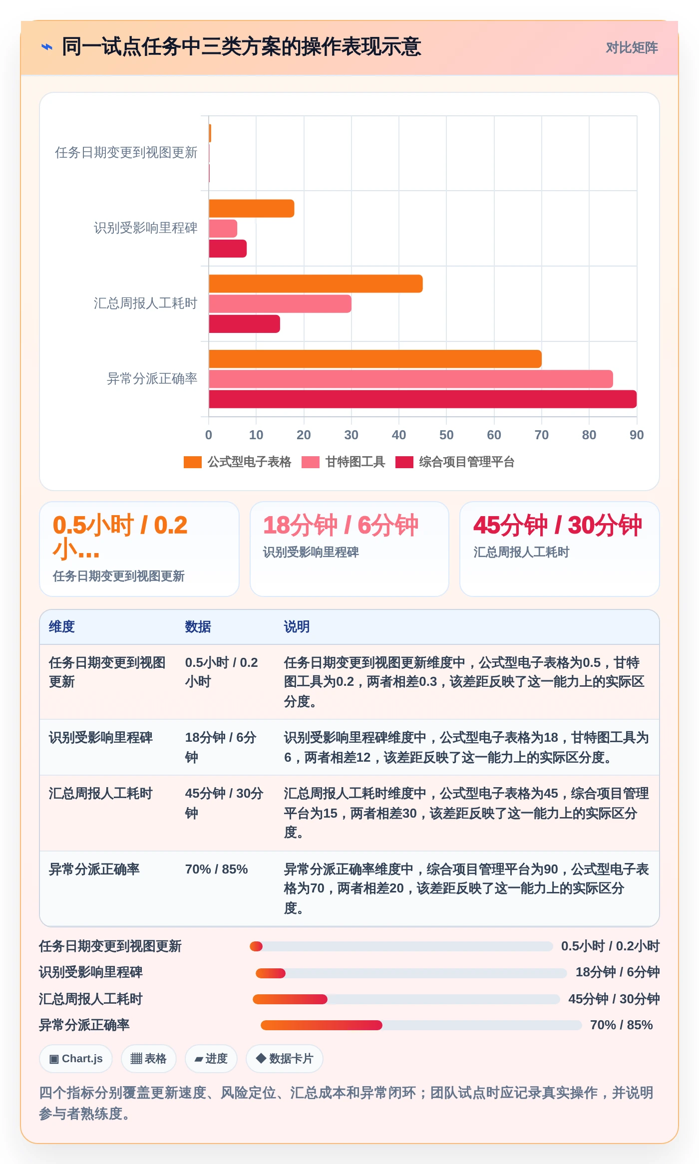项目经理必看:如何从7款热门自动化项目进度管控表中选出最适合的一款?