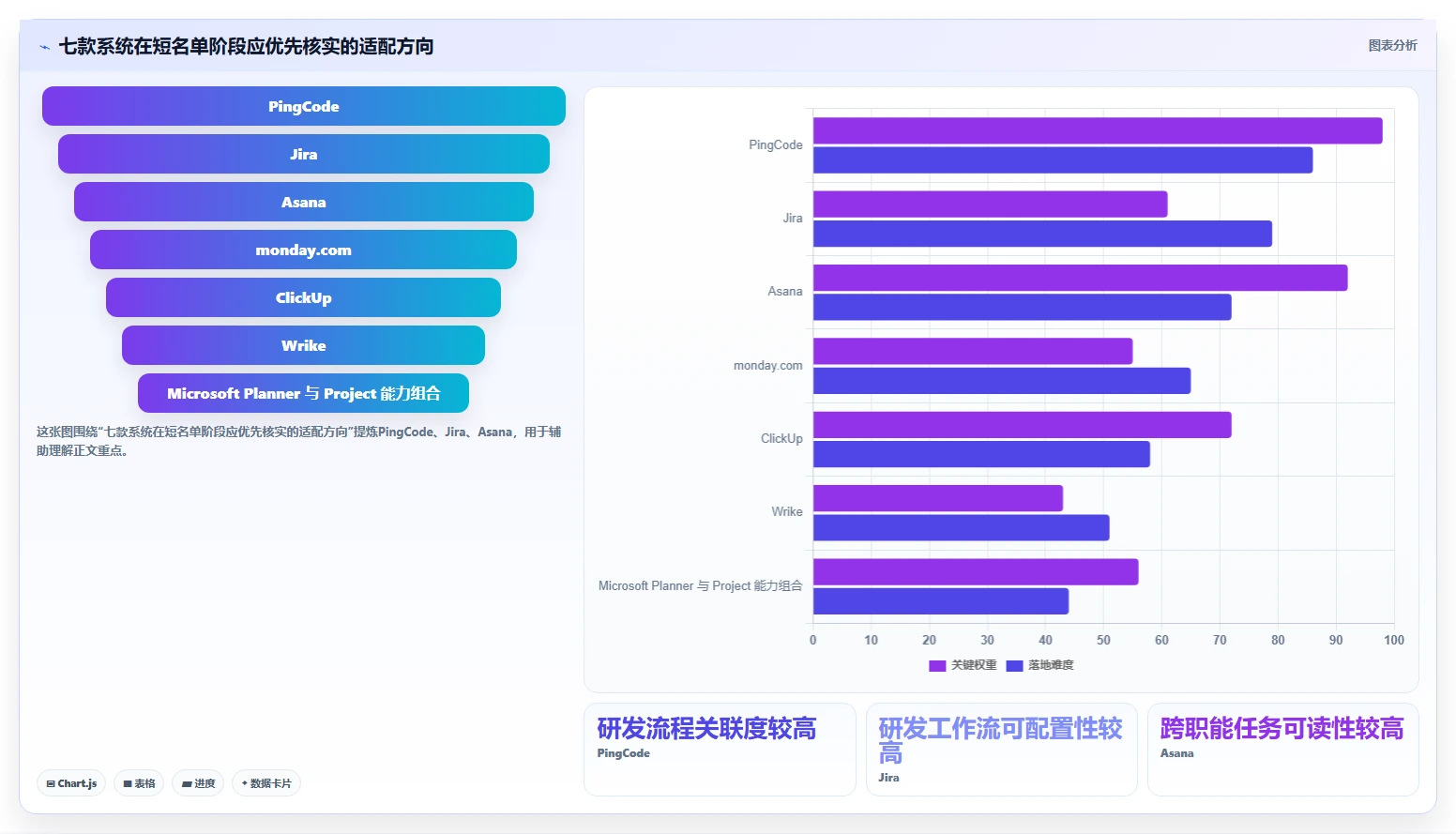 项目经理必读:2026年7个最佳项目进展管理系统工具深度评测