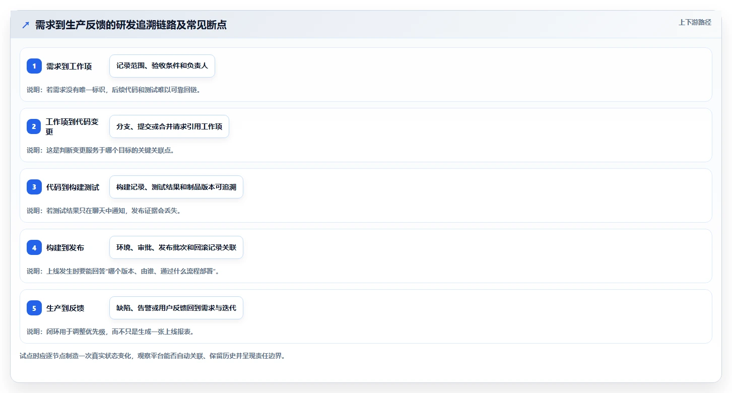 项目经理福音:2026年5个热门coding devops研发管理平台工具推荐